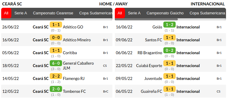 Ceara vs Internacional Prediction