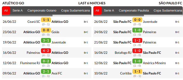 Atletico vs Sao Paulo Prediction