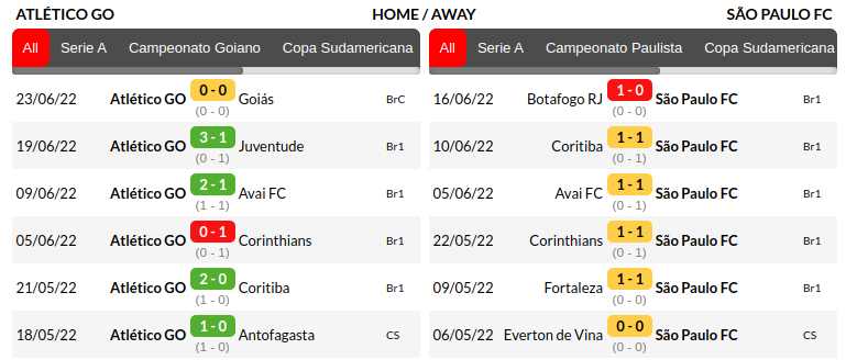 Atletico vs Sao Paulo Prediction