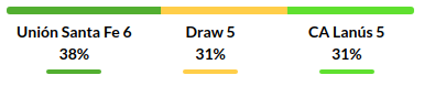 Union Santa Fe vs Lanus Prediction