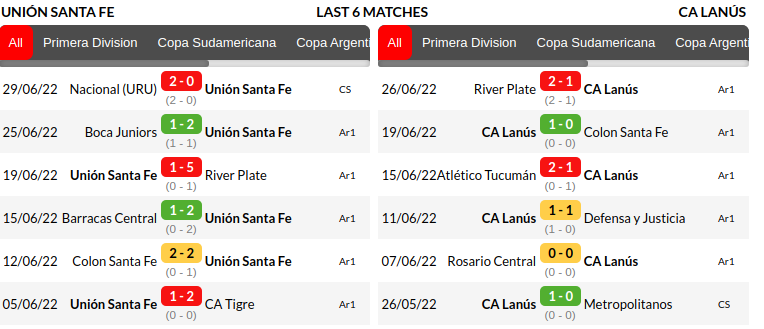 Union Santa Fe vs Lanus Prediction