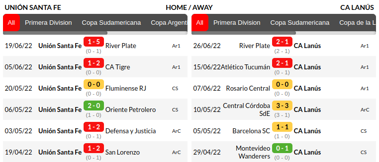 Union Santa Fe vs Lanus Prediction
