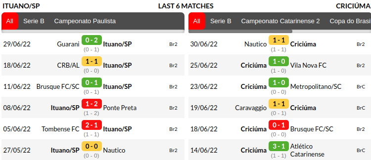 Ituano vs Criciuma Prediction