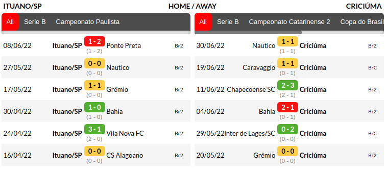 Ituano vs Criciuma Prediction