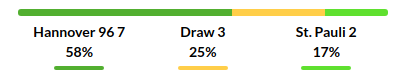 Hannover vs St Pauli Prediction