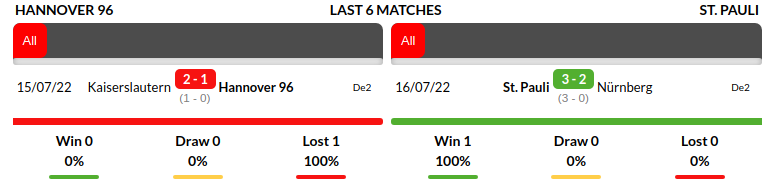 Hannover vs St Pauli Prediction