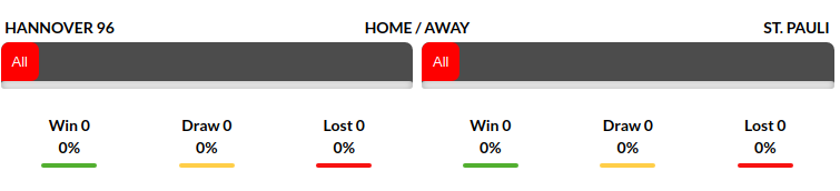 Hannover vs St Pauli Prediction