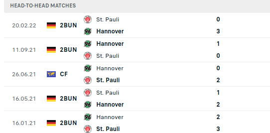 Hannover vs St Pauli Prediction