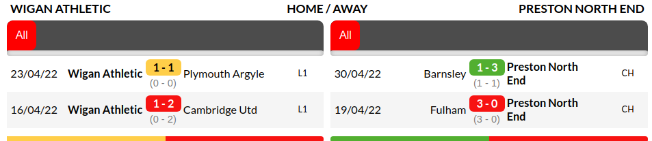 Wigan vs Preston Prediction