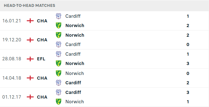 Wigan vs Preston Prediction
