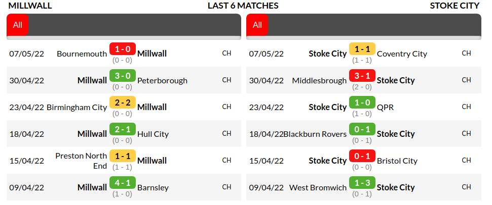 Millwall vs Stoke City Prediction
