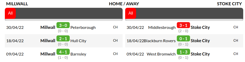 Millwall vs Stoke City Prediction