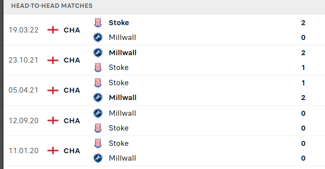 Millwall vs Stoke City Prediction