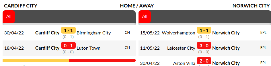 Cardiff vs Norwich City Prediction
