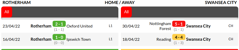 Rotherham vs Swansea Prediction