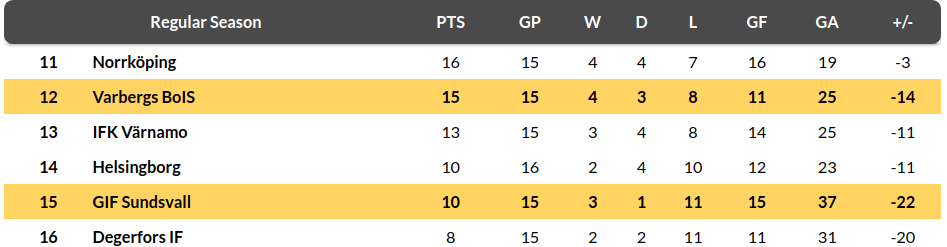Sundsvall vs Varbergs Prediction