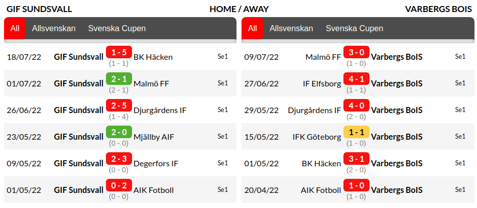 Sundsvall vs Varbergs Prediction
