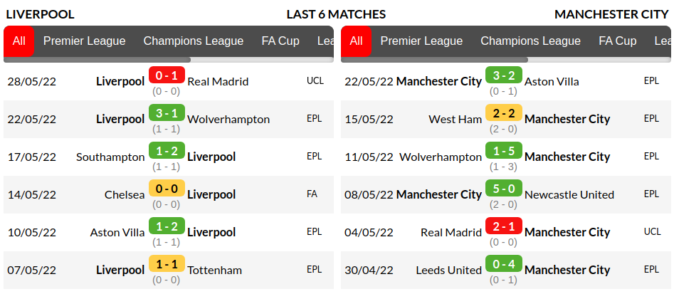 Liverpool vs Man City Prediction