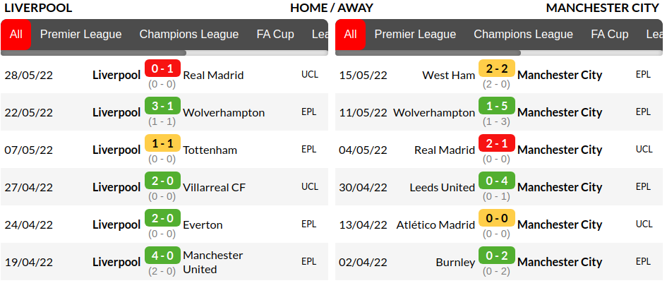 Liverpool vs Manchester City Prediction