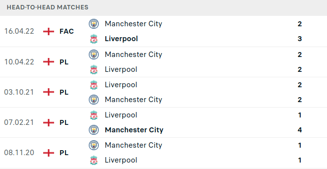 Liverpool vs Manchester City Prediction