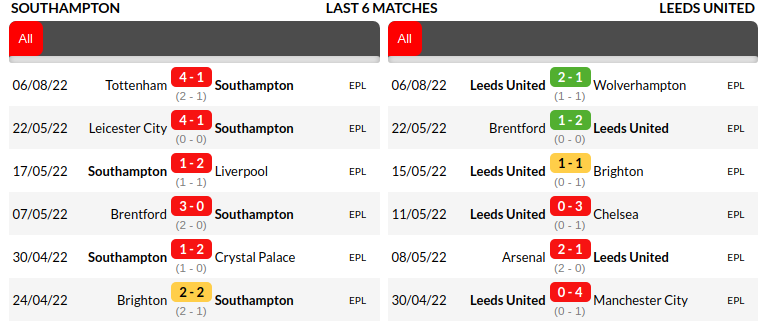 Southampton vs Leeds Prediction