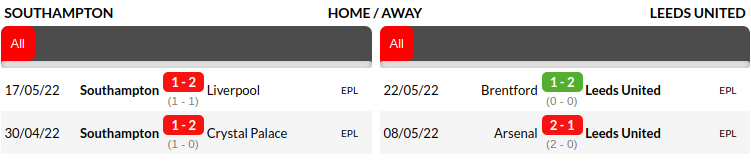 Southampton vs Leeds Prediction
