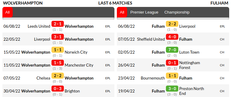 Wolverhampton vs Fulham Prediction