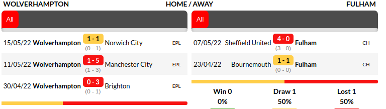 Wolverhampton vs Fulham Prediction