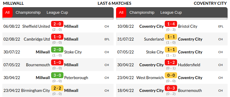 Millwall vs Coventry Prediction