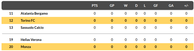 Monza vs Torino Prediction