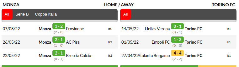 Monza vs Torino Prediction
