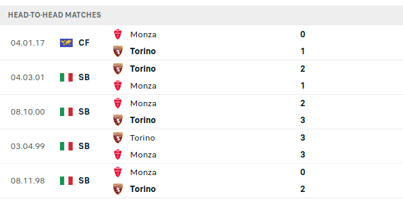 Monza vs Torino Prediction