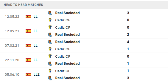 Cadiz vs Real Sociedad Prediction