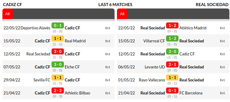 Cadiz vs Real Sociedad Prediction