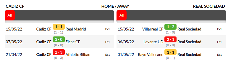 Cadiz vs Real Sociedad Prediction