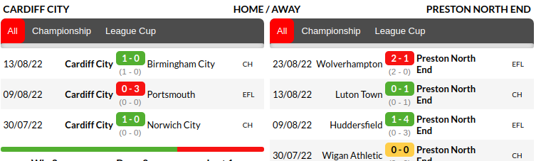 Cardiff vs Preston Prediction