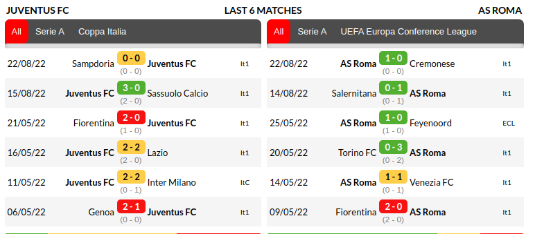 Juventus vs Roma Prediction