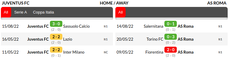 Juventus vs Roma Prediction