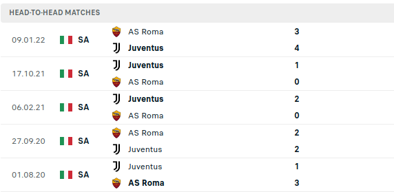 Juventus vs Roma Prediction