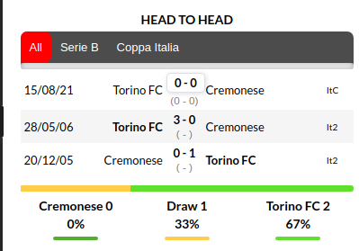 Cremonese vs Torino Prediction