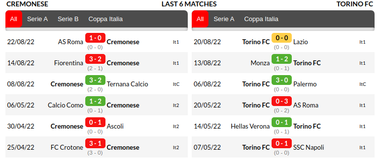 Cremonese vs Torino Prediction