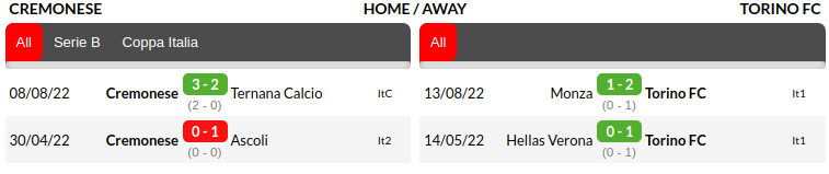 Cremonese vs Torino Prediction