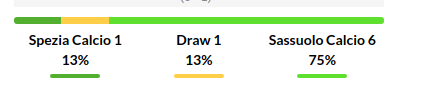 Spezia vs Sassuolo Prediction