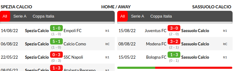 Spezia vs Sassuolo Prediction