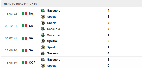 Spezia vs Sassuolo Prediction