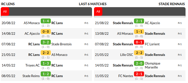 Lens vs Rennes Prediction