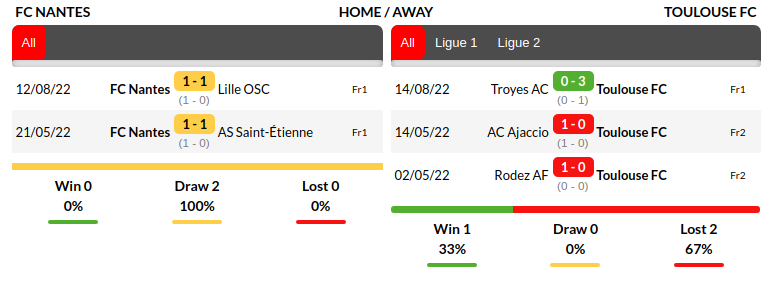 Nantes vs Toulouse Prediction