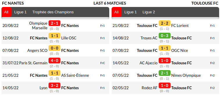 Nantes vs Toulouse Prediction