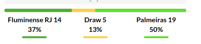 Fluminense vs Palmeiras Prediction