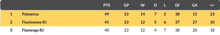 Fluminense vs Palmeiras Prediction